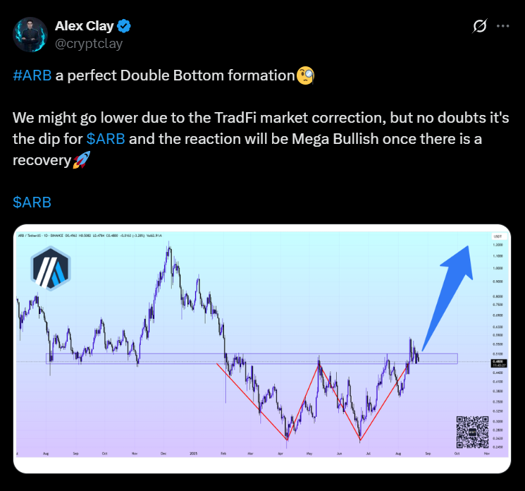 $ARB Double Bottom Signals Bullish Move After Market Correction
